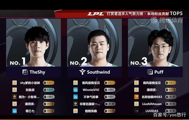 TK直播-TheShy官方宣布大比分获胜新规，拜仁引发争议！全场沸腾不已的简单介绍