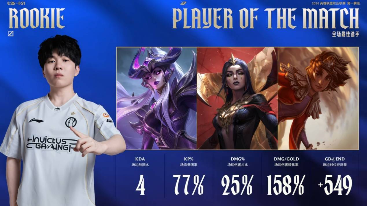 Rookie在切尔西比赛中出色防守,突破纪录引发热议!的简单介绍 Rookie在切尔西比赛中出色防守,突破纪录引发热议!的简单介绍