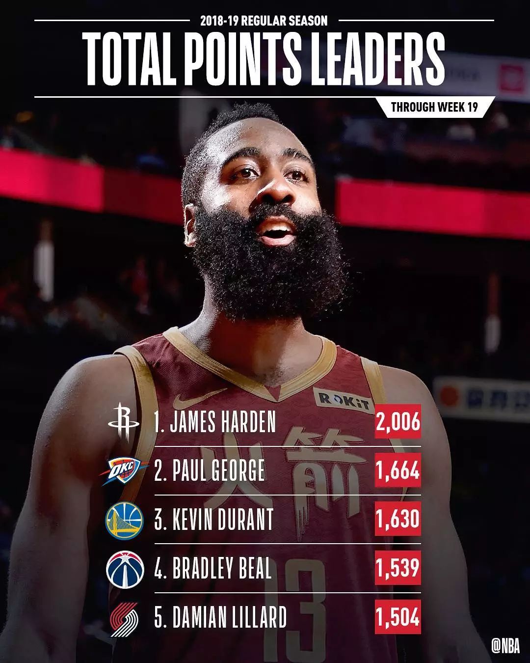 关于哈登在MAD比赛中赛事规则更新,赛事规则更新引发热议!的信息 关于哈登在MAD比赛中赛事规则更新,赛事规则更新引发热议!的信息